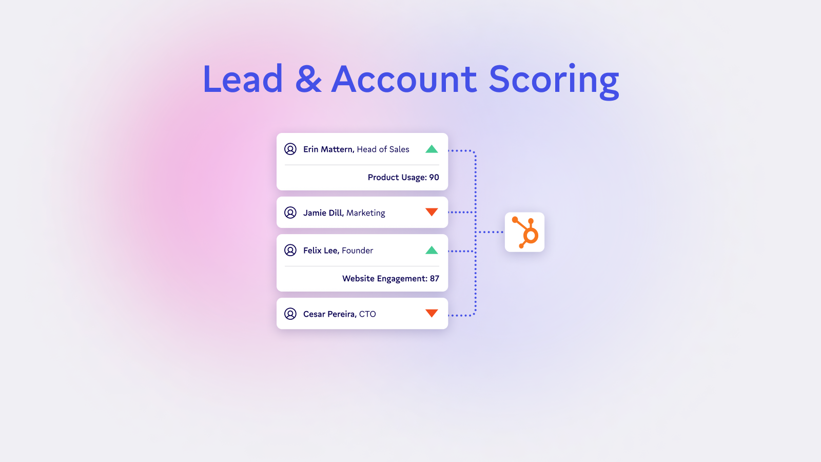Drive New Sales with Account & Lead Scoring